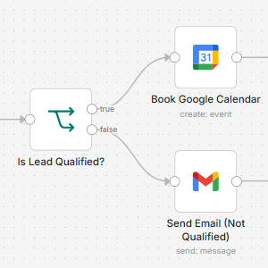 customer workflow
