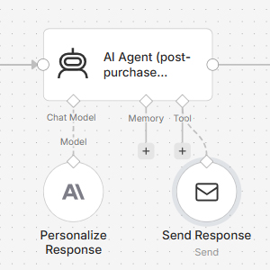 innovative workflow